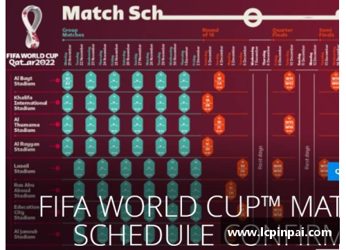 2022卡塔尔世界杯赛程：时间、场馆及重要比赛详细安排